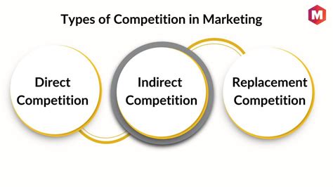 intense competition in business|The tougher competitors in emerging markets.